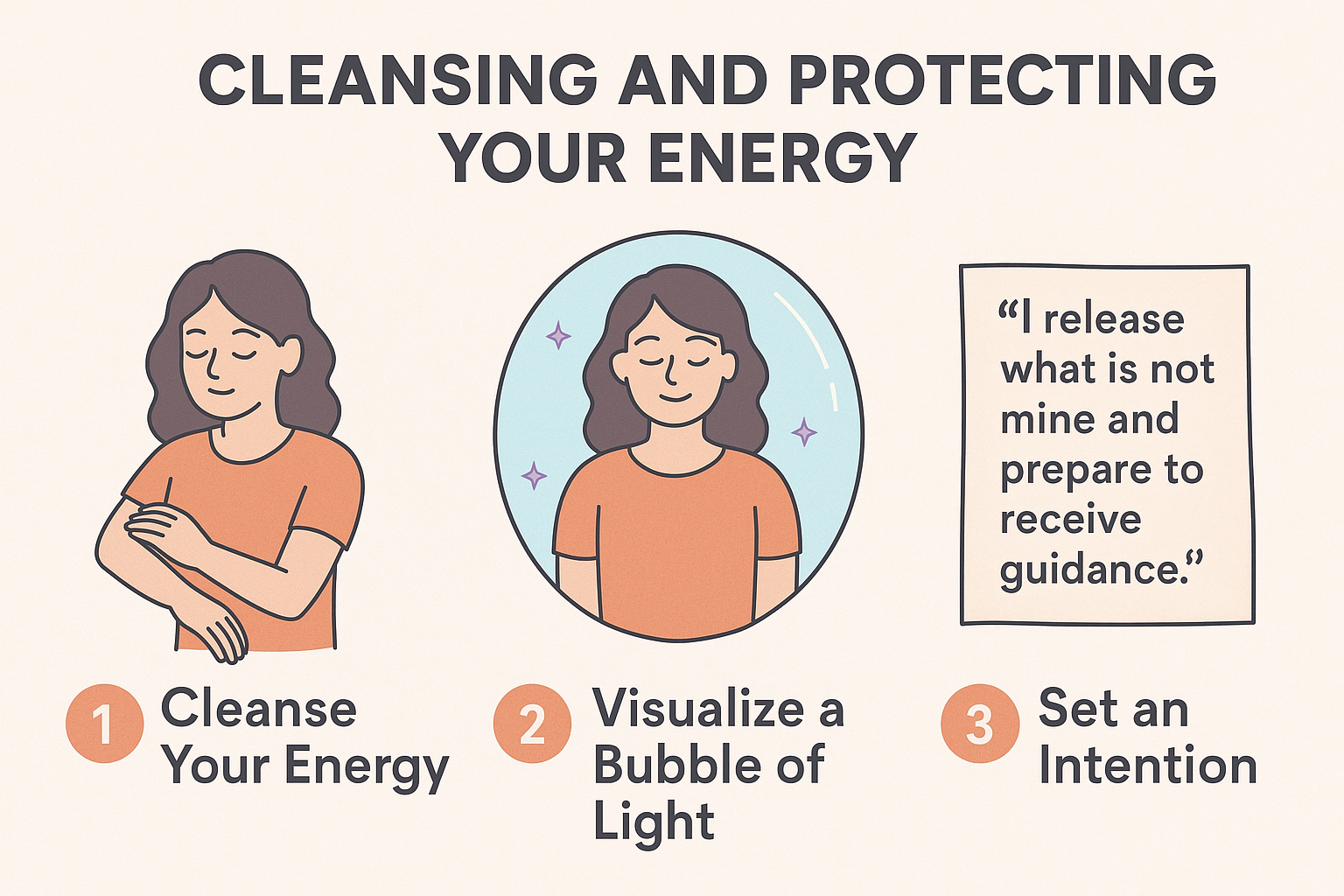 beginner Tarot steps