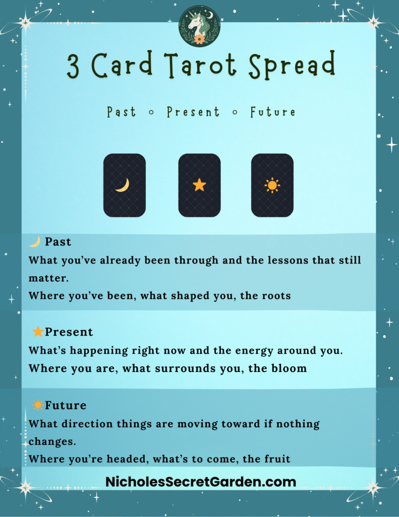 past present future tarot spread